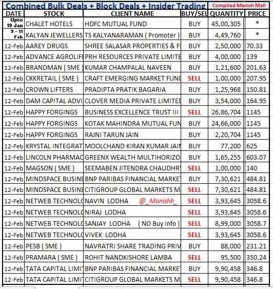 Manish Mall tweet media