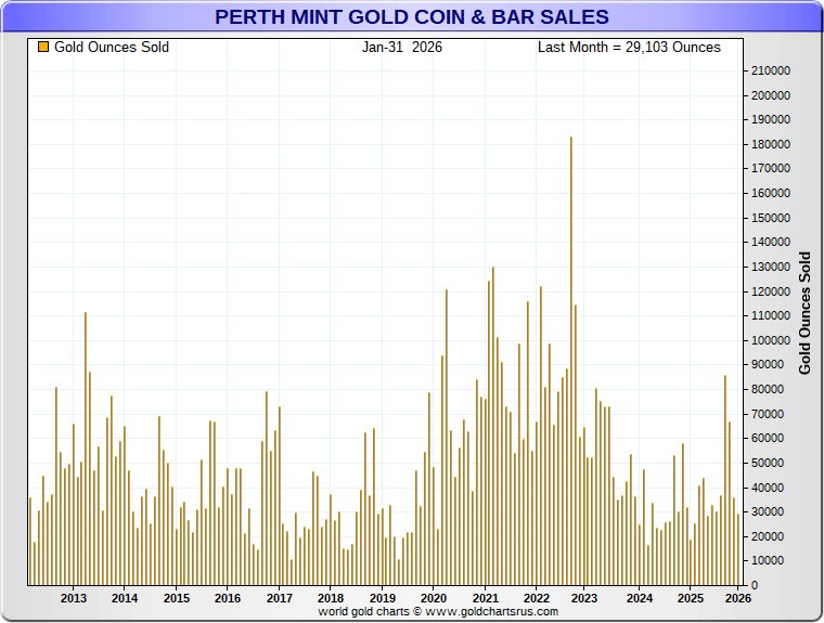 AndrewHigsdrew's tweet image. #PerthMint #Gold Coin &amp;amp; Bar Sales

edsteergoldsilver.com/wp-content/upl…
