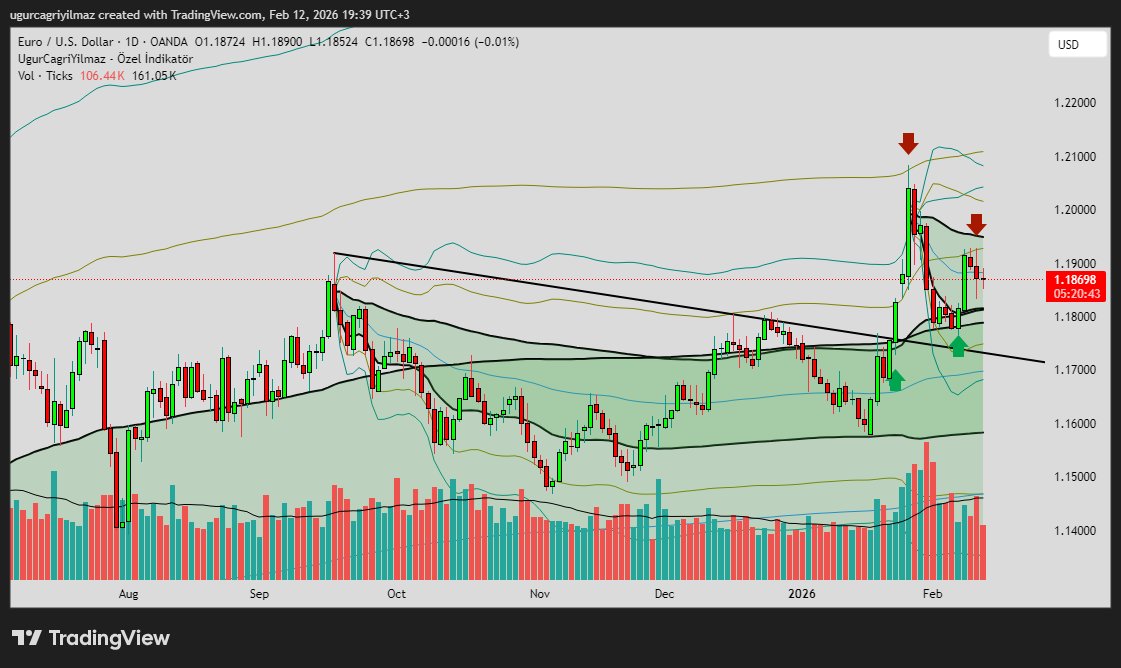 ugurcagriyilmaz's tweet photo. EURUSD
Bant trade.
#eurusd, #dxy, #greenback, #forex, #xu100, #bist, #hisse, #borsa https://t.co/oougGcizyz