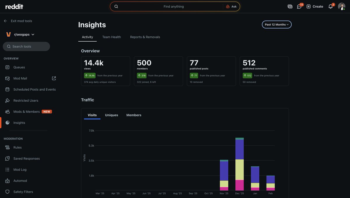 We just crossed 500 members in /r/seogaps in ~3 months.

As promised, I start publishing a new type of content there:

Ask me anything (AMA) sessions with interesting people in the SEO/AEO space.

This type of interview is even better for me than video interviews:

- you can
