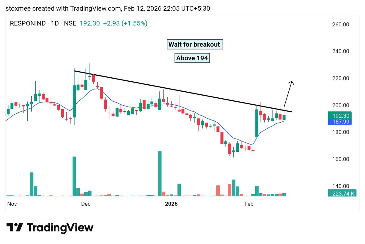 stoxmee's tweet photo. 07. #Responind - Momentum start above trendline breakout.... https://t.co/JeCyFGp8LM