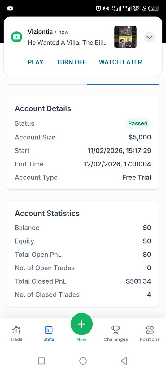 Ausmoney001's tweet photo. Despite having an edge that can pass an account in a day as you can see, and despite the account being a free trial, my discipline remains intact and that's what makes a profitable trader. https://t.co/bUFrd03Ioc