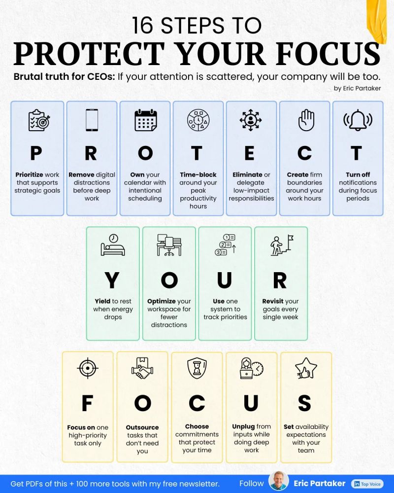 Protect your FOCUS.