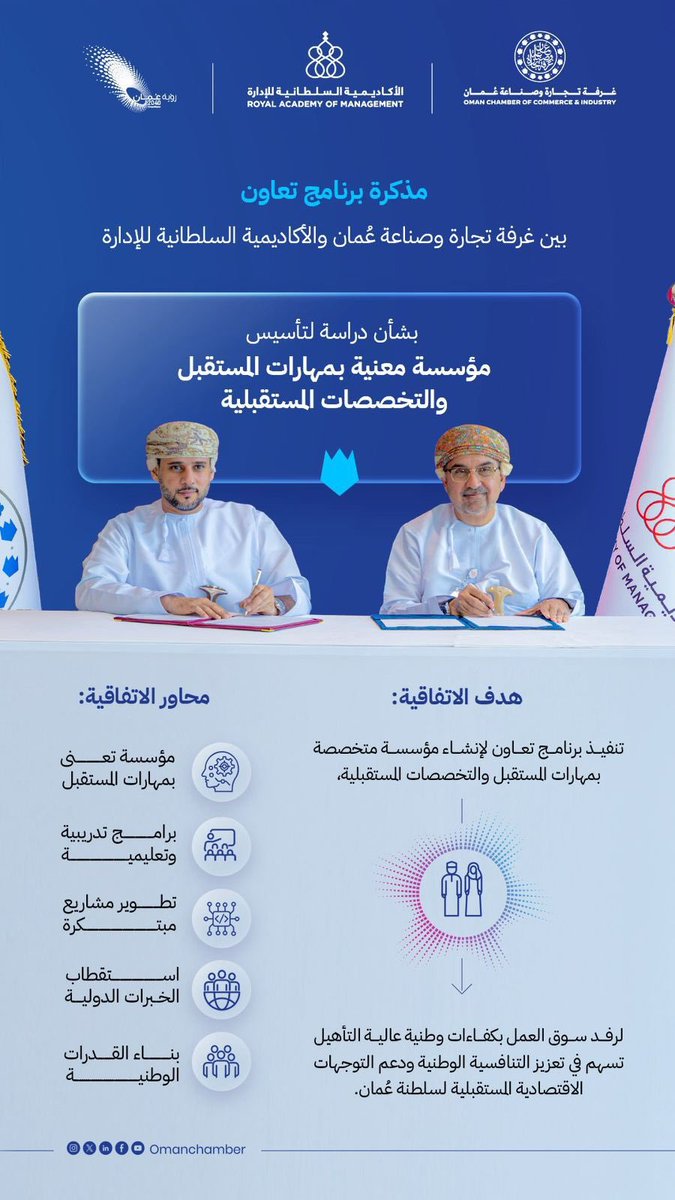 وقعت غرفة تجارة وصناعة عُمان والأكاديمية السلطانية للإدارة برنامج تعاون يهدف إلى وضع الركائز الأولى لتأسيس مؤسسة وطنية متخصصة في مهارات المستقبل والتخصصات المستقبلية، وذلك من أجل تعزيز تنافسية الكفاءات العُمانية، ورفد سوق العمل بهذه الكفاءات ودعم مسارات التوظيف.