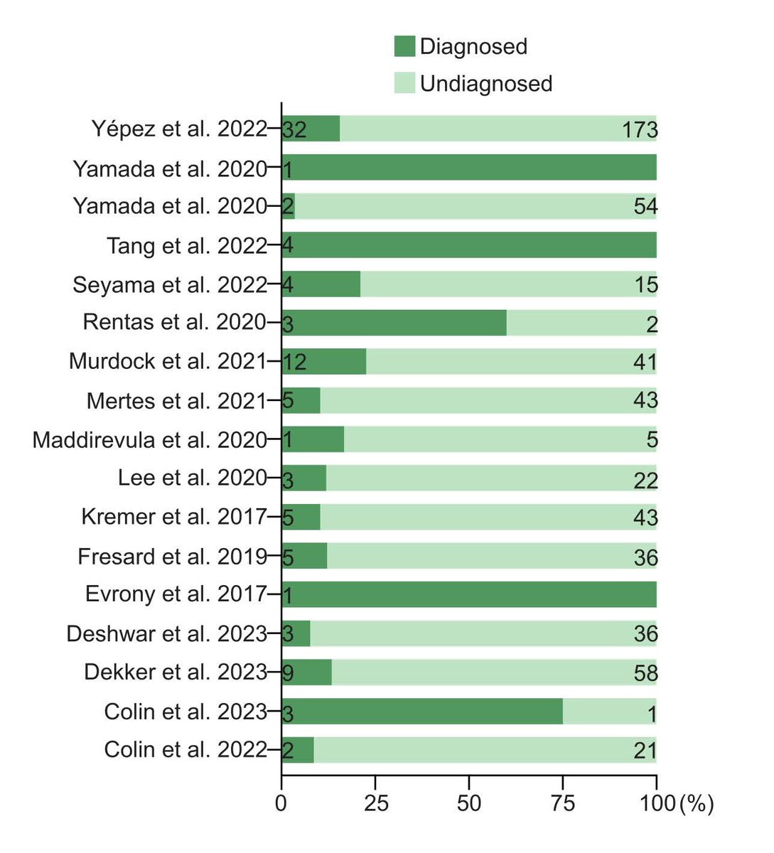 Genetics in Medicine tweet media