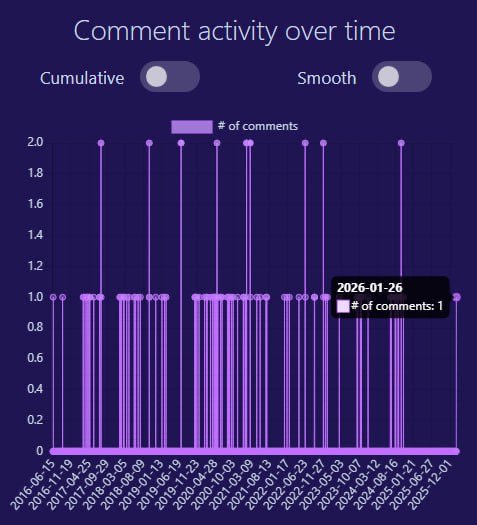 Silence speaks volumes.