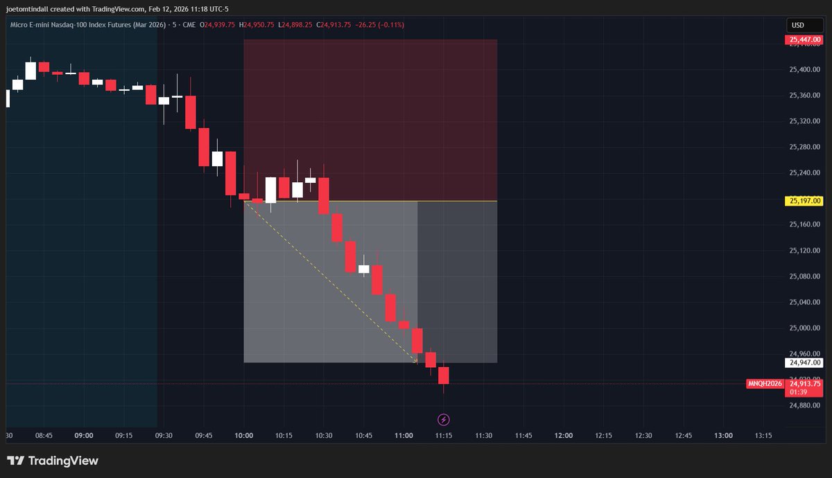+1,000 points today on $NQ.

Short bias today.

I credit this win to the 3 coffees I had leading up to this.