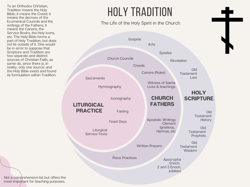 Fr. Michael Lillie (@frlillie) on Twitter photo 