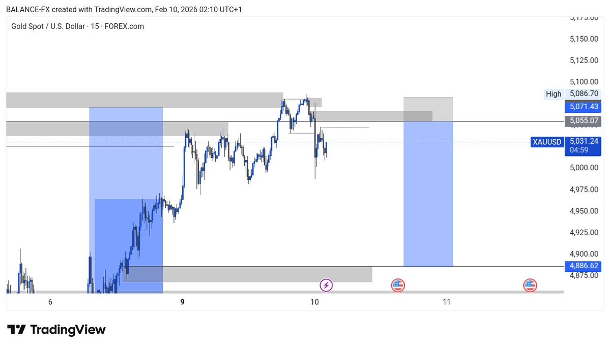 Chu_kwuemeka's tweet image. You can be right… and still lose money.
You can't beat reality.
Stick to your plans.
#Ontothenextone