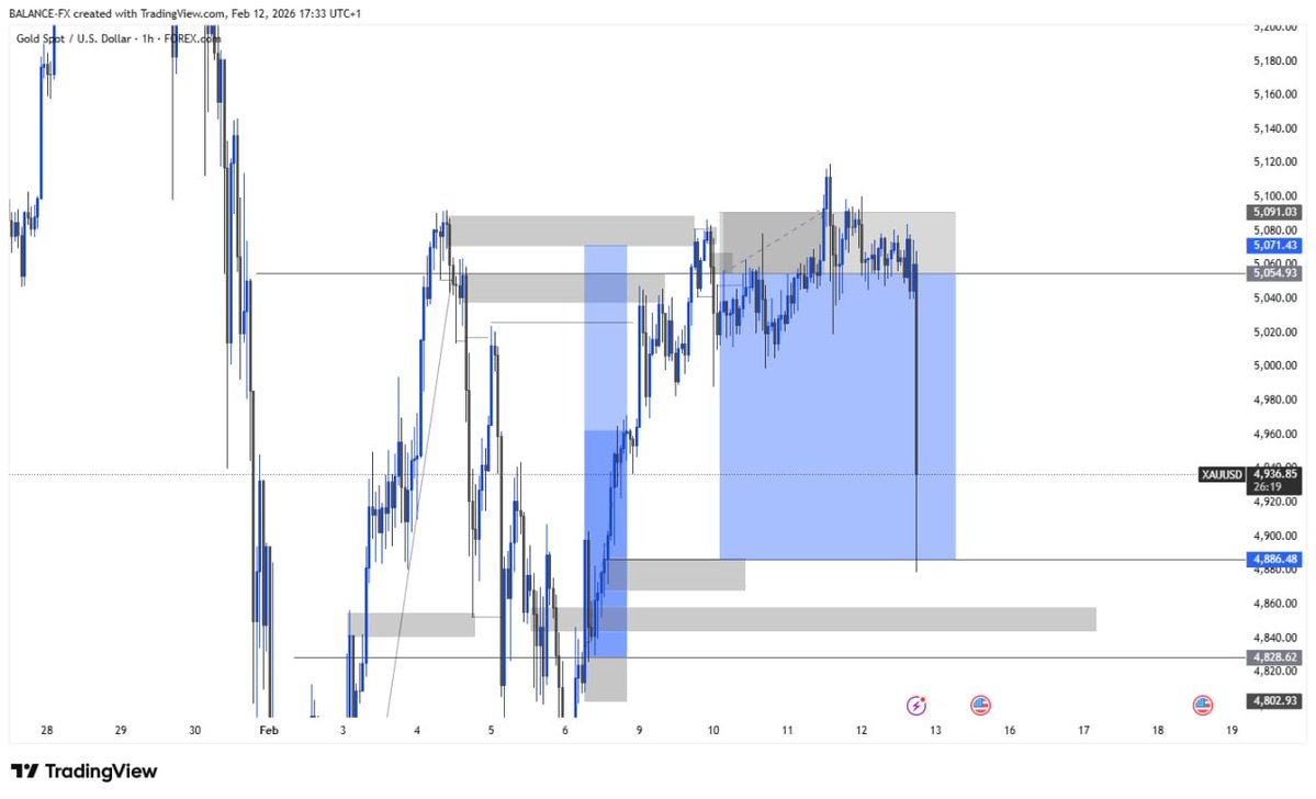 Chu_kwuemeka's tweet image. You can be right… and still lose money.
You can't beat reality.
Stick to your plans.
#Ontothenextone