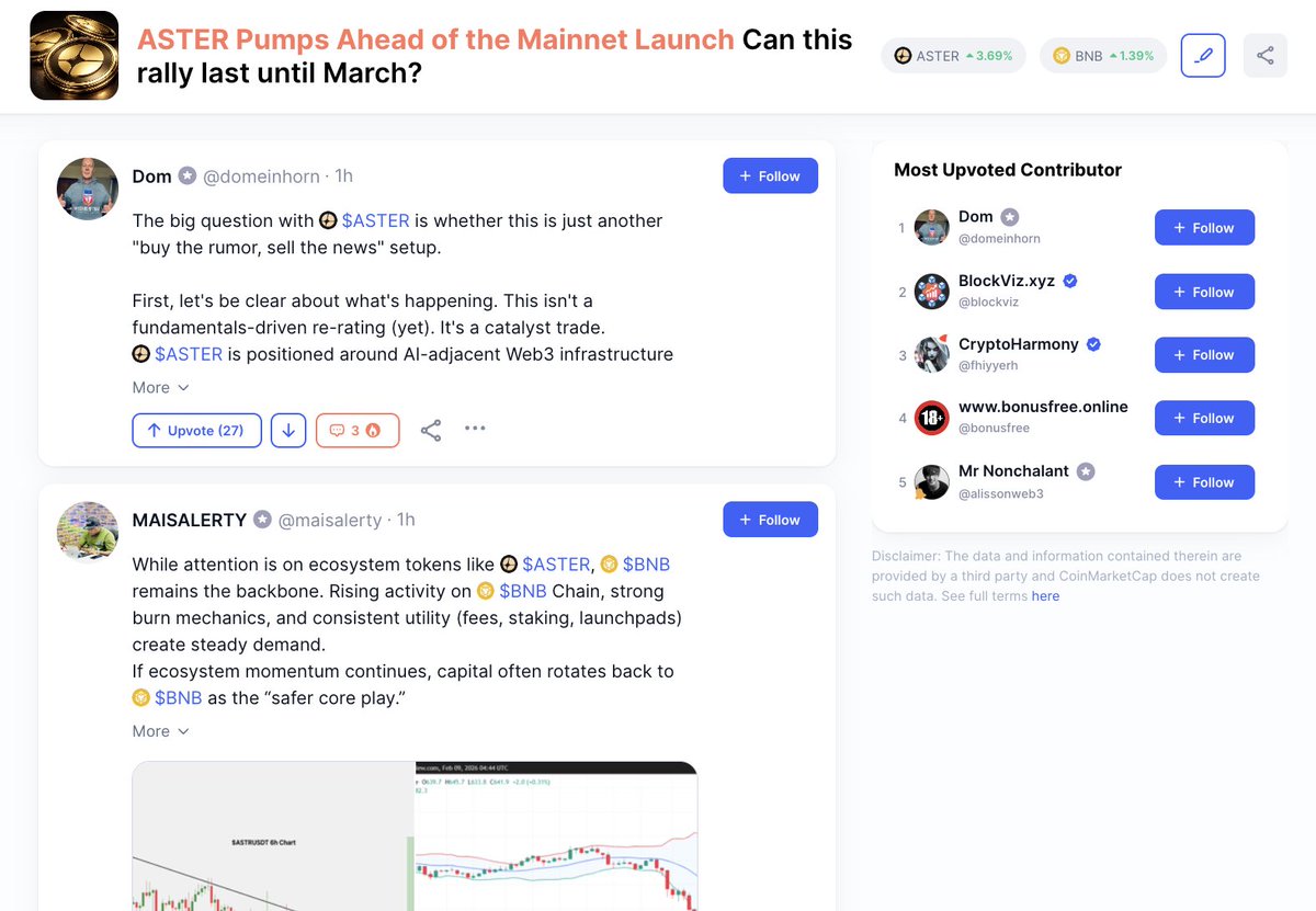 HOT TOPIC: $ASTER up 40% this week ahead of mainnet launch in March 📈

Some are calling for continuation if momentum holds. Others warn about pre mainnet pullbacks and unlock volatility.

Read the alpha covering <a href="/Aster_DEX/">Aster</a>  first, then drop your view 👇
 coinmarketcap.com/community/topi…