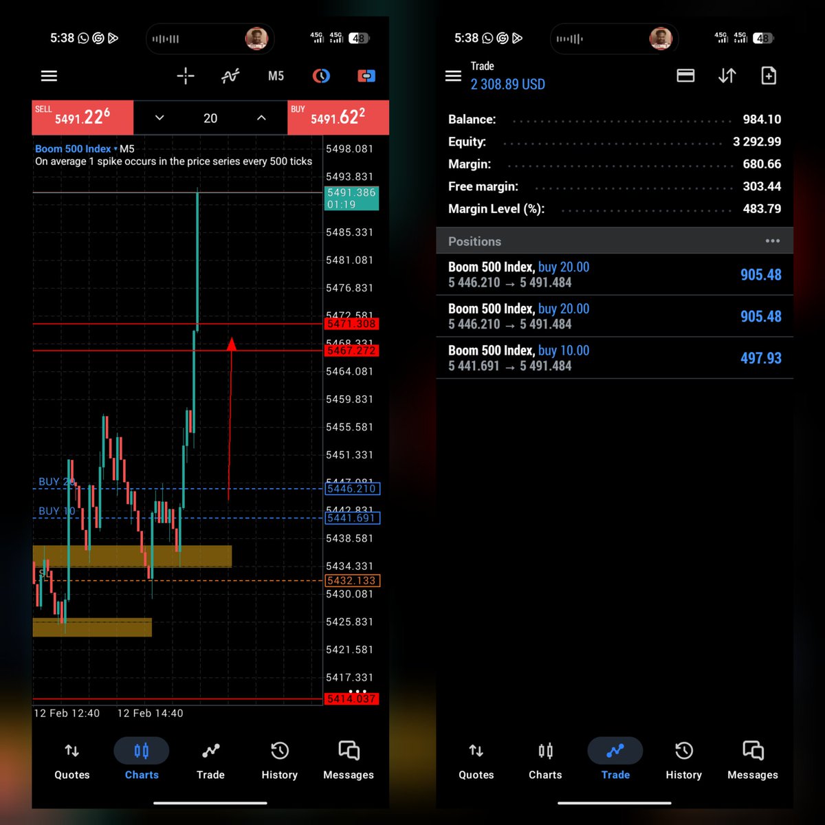 Ndubest Forex tweet media