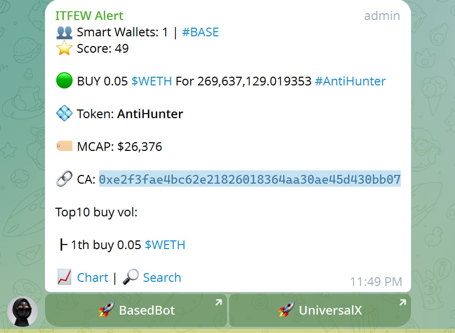 People keep asking what tools I use for meme tracking.

itfew bot catch #ANTINHUNTER 25K #KELLYCLAUDE  54K , $CLAWNCH 30K MC -> it's crazy

t.me/itfewalertbot?…

Besides my tools, I am testing ItFew Bot. It scores tokens based on smart wallets holding or dumping. Higher score,