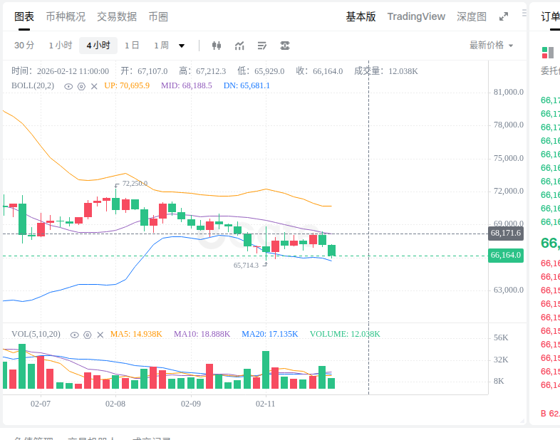 还好 没做多，我以为 会反弹到 上轨呢