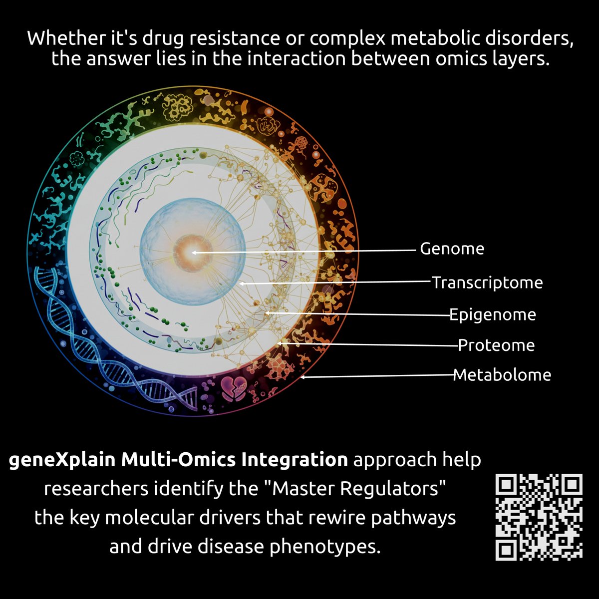 geneXplain GmbH tweet media