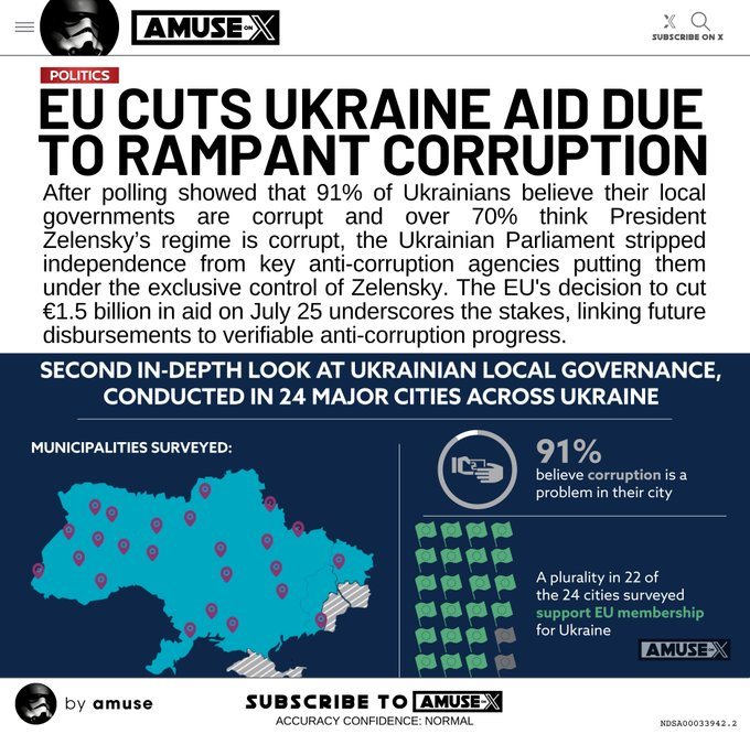 c36812927's tweet image. The #MoneyLaunderingTrain continues at full steam

£500,000,000 MORE FOR UKRAINE
x.com/JimFergusonUK/…

More #Unaccountablefunding
#Noquestionsasked

Off the charts corruption under #Starmer #ThePandoraPapers
x.com/georgegalloway…