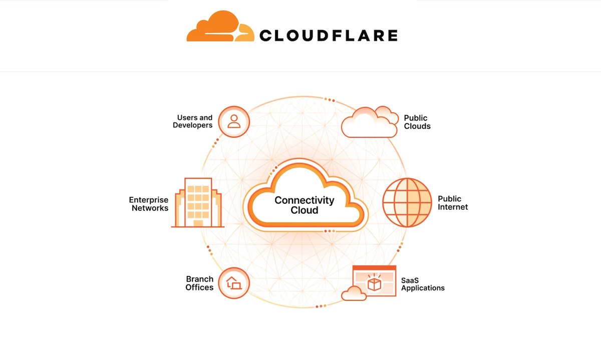 WBuzzer's tweet image. winbuzzer.com/2026/02/12/clo…

AI Agent Boom: Cloudflare Profits From OpenClaw Amid Rising Security Demand

#AI #Cloudflare #AIAgents #AgenticAI #EdgeComputing #Cybersecurity #Cloud #Infrastructure #Openclaw