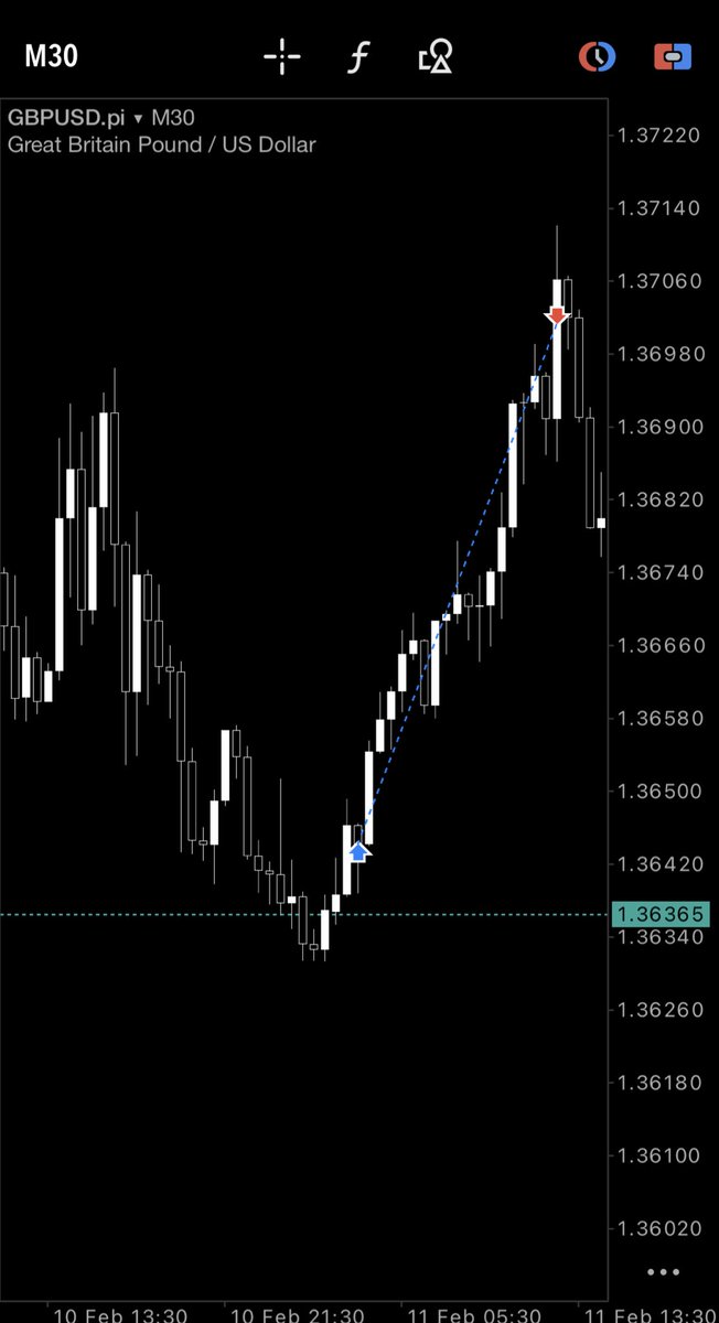 #GBPUSD 

SMT+ CISD 

TP- Range high 

-5rr 🔒🤑