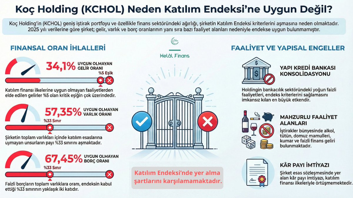 Helâl Finans tweet media