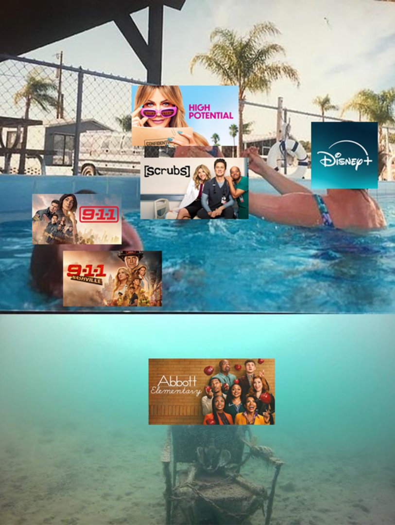 Disney+ Brasil com as séries da ABC...