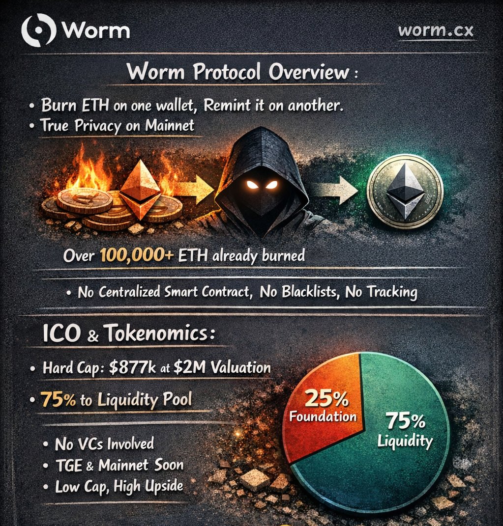 ruggedpikachu's tweet photo. Worm is going to ICO next week.
I read through their article and its actually interesting: The valuation is just a casual 2M$ leaving some good upside, especially considering users already burned over 100k ETH through their protocol.

Here's the TLDR on Worm;
- Worm is a privacy protocol on mainnet. It works by burning ETH on your wallet, and then reminting it on another wallet. thus making the transfer private and untrackable.
- The difference to other privacy protocols, mostly mixers like Tornado Cash, is that there is no single identifiable, sanctionable smart contract. From the perspective of the FEDs you're just sending ETH to another wallet. Your adress wont get blacklisted.
And this is a huge boost to privacy on mainnet.

And here's the TLDR on the ICO;
- In one sentence: No VCs, a hard-cap of $877k raised at a $2m valuation, 75% of the funds allocated to liquidity. Launching intentionally low. Priority to NFTs.
- Raise on Feb 17th with the Token launch planned shortly after. TGE & mainnet in Q1, most likely this month.
- Solid tokenomics: See graphic and explainer below

All in all this looks like an interesting opporutnity. 🤔
The only caviat is the unappealing market enviroment we're in right now.

Short peak into Tokenomics below. 👇