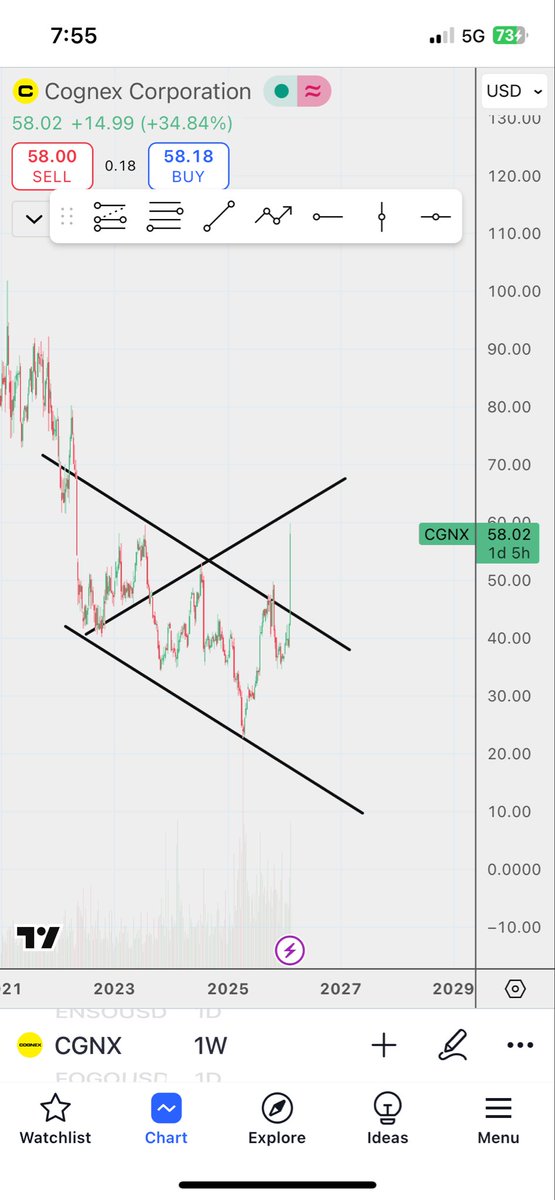 م.غانم العنـزي tweet media