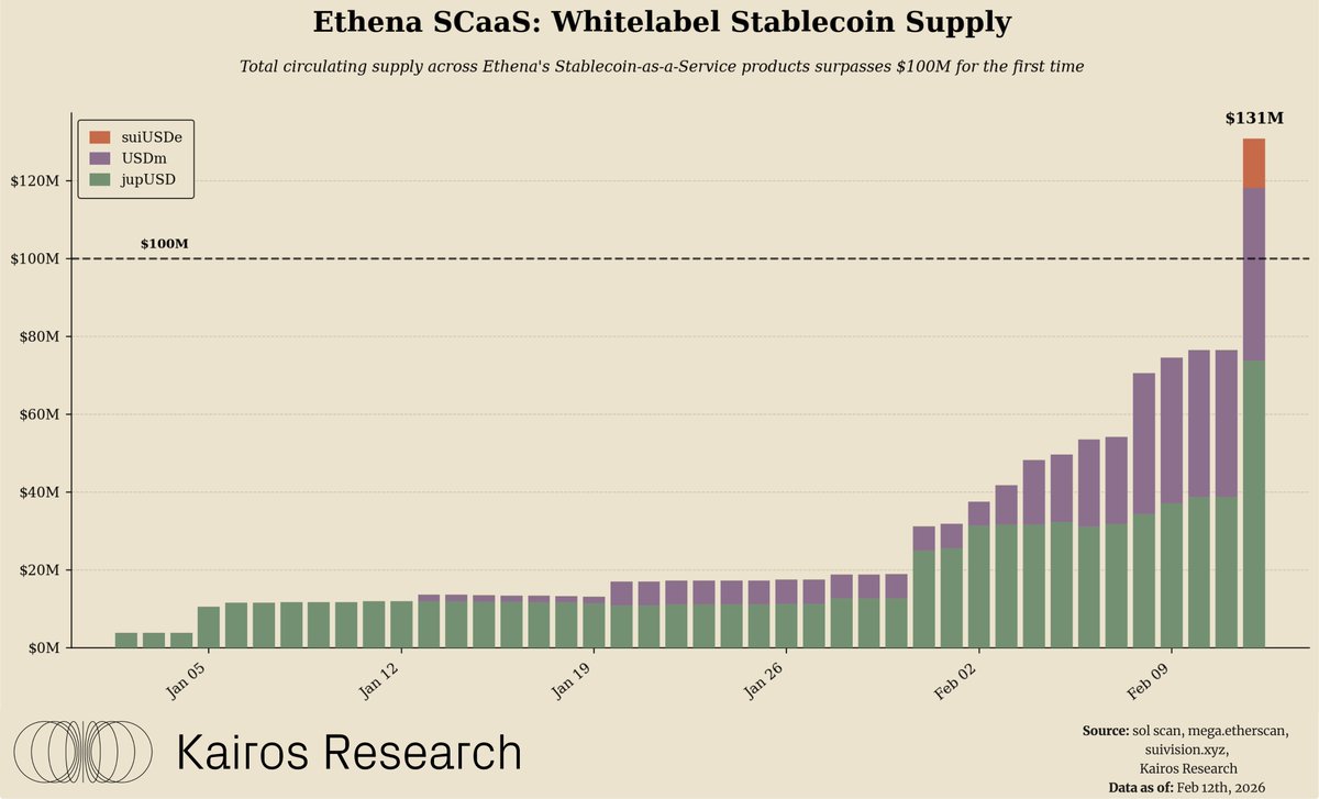 Kairos Research tweet media