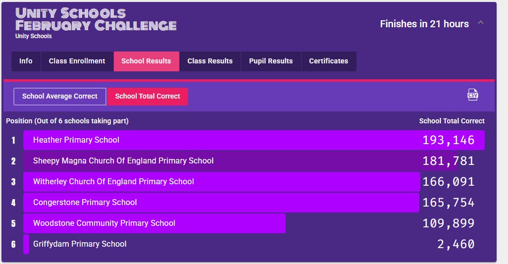 HeatherPrimarySchool tweet media