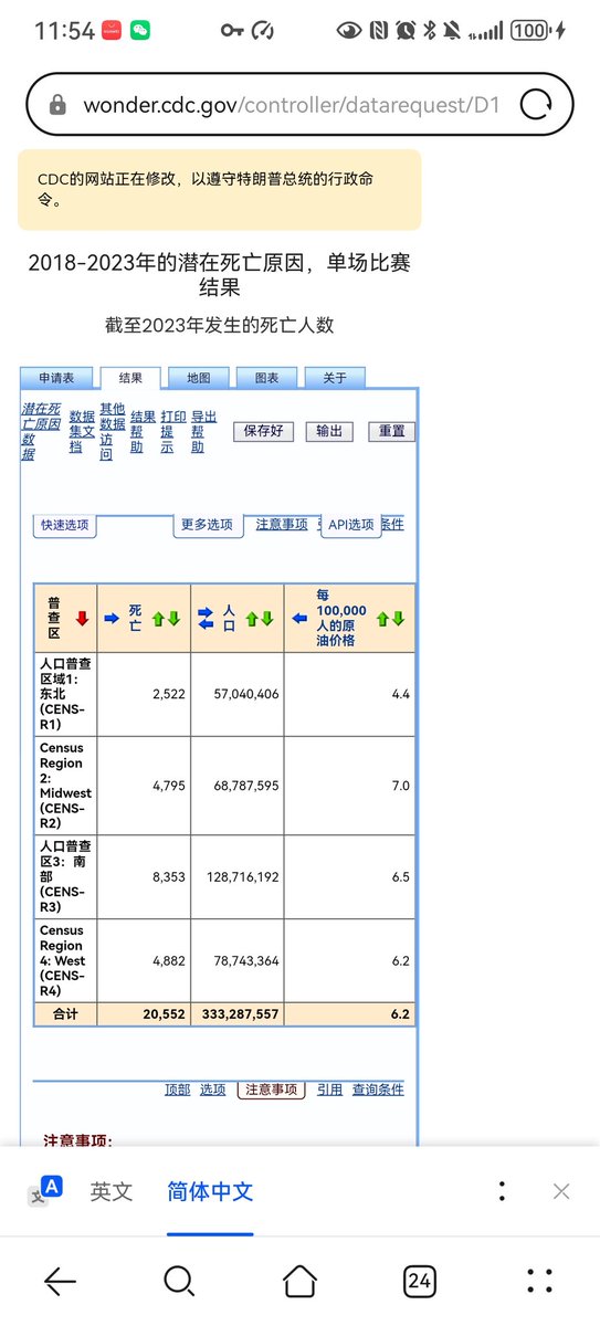 ziang1239's tweet photo. 说实话，我一开始还真以为内他你呀胡放屁呢，原来你真的每年饿死两万，还在逐年增加 https://t.co/gMKdXbwZnB