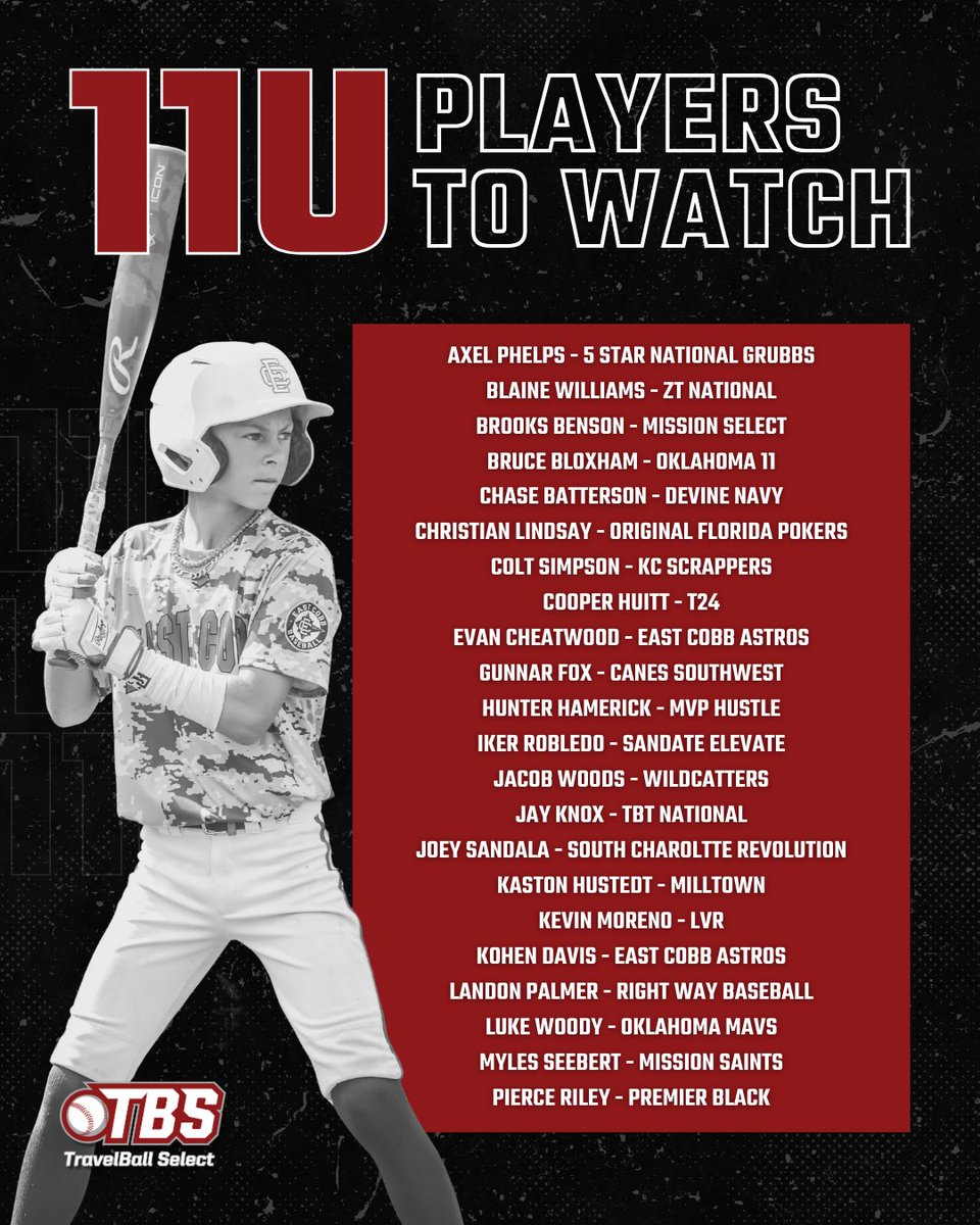 2026 TBS 11U “Players to Watch” is here!

We’re spotlighting young athletes for their dedication and talent—this is not a ranking, just a celebration of their game.

Let's celebrate 11U – Final Part

#TBS2026
