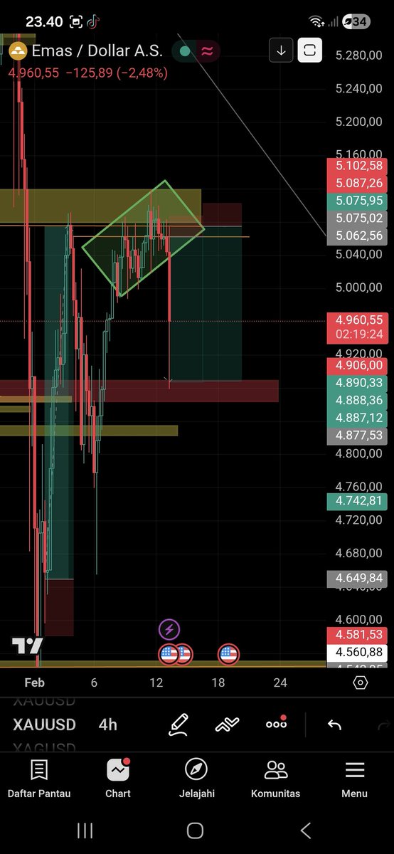 dioprtma22's tweet photo. Tp instan 3000 pips 😁😁 ternyata semakin besar equity semakin tenang eksekusi ,niatnya mau swing langsung dikasih instan https://t.co/xkwCQBbpim