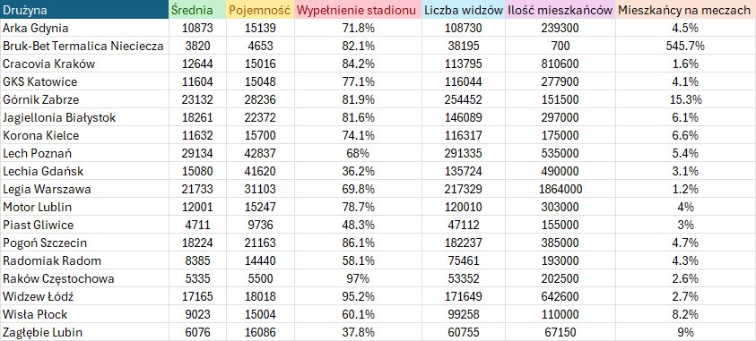 Nudziło mi się wczoraj i zrobiłem coś takiego. Możecie podać dalej jak wam się spodoba 💪