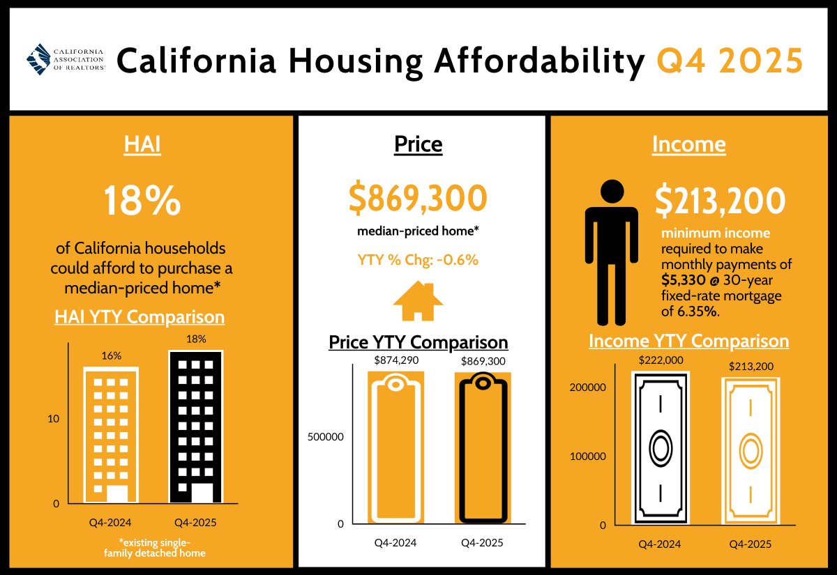 Greater LA Realtors tweet media
