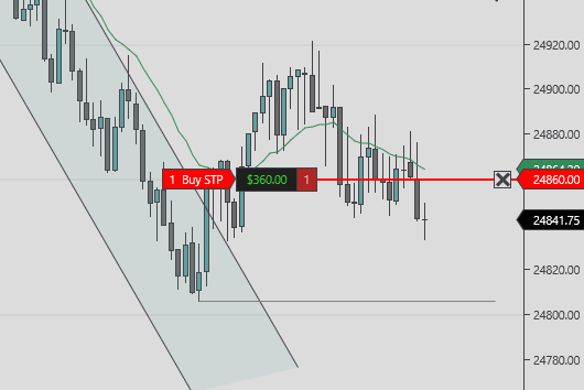 IAMTradingTeam's tweet photo. A+ setup. Downtrend in play, pullback to the 21ema, nice lower high. Rinse and repeat https://t.co/l8nxlTbdpn
