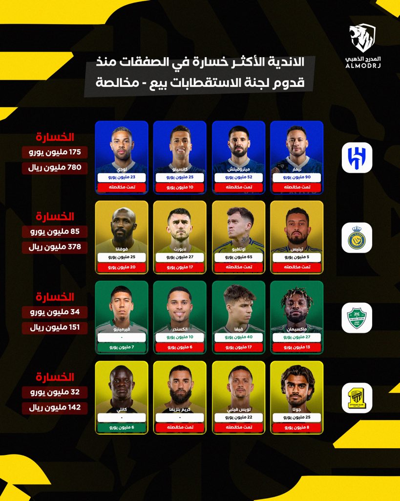 المدرج الذهبي - Almodrj tweet media