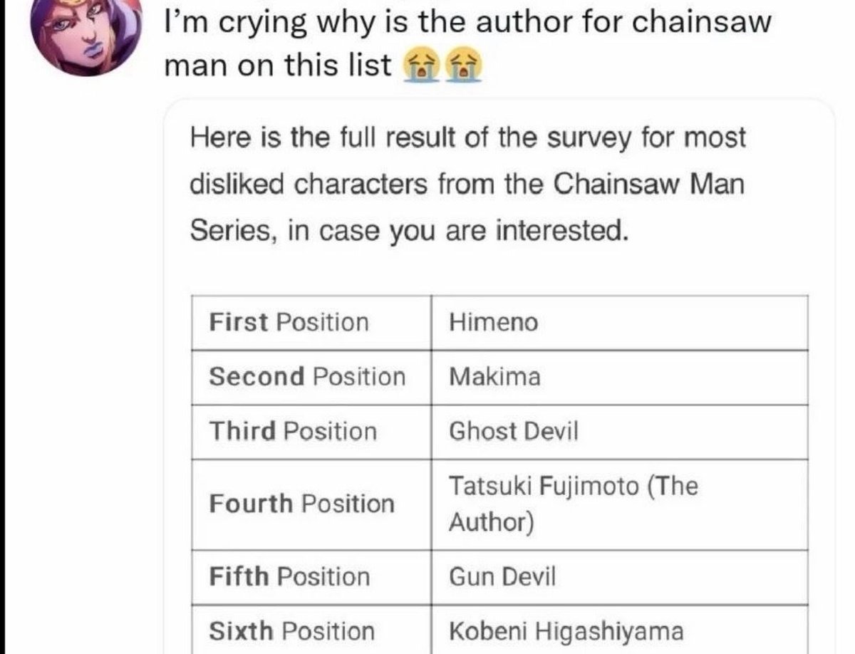 Chainsaw Man tweet media