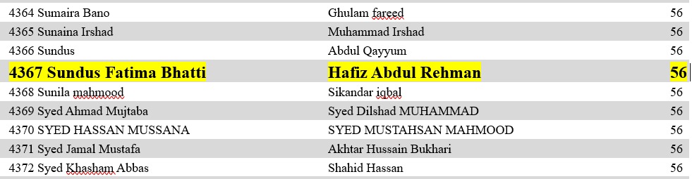 iAbrarChattha's tweet photo. I selected five THQ near my home. I did thorough research on people selected on these seats and all of these selected candidates were for below me if merit was considered. 
My first priority was THQ Wazirabad where following candidates were selected. They result is attached below https://t.co/O3CJh4J2JT