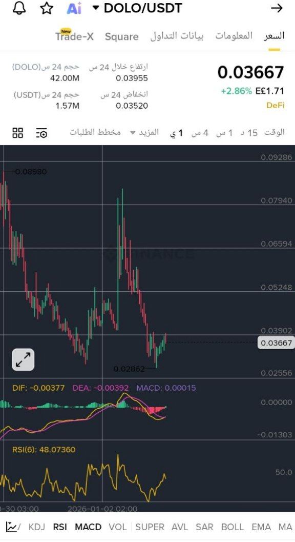 tracking market tweet media