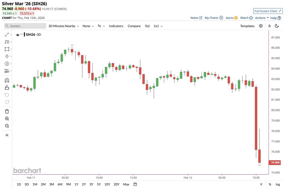 Zilver crasht ook… back to where you came from boy