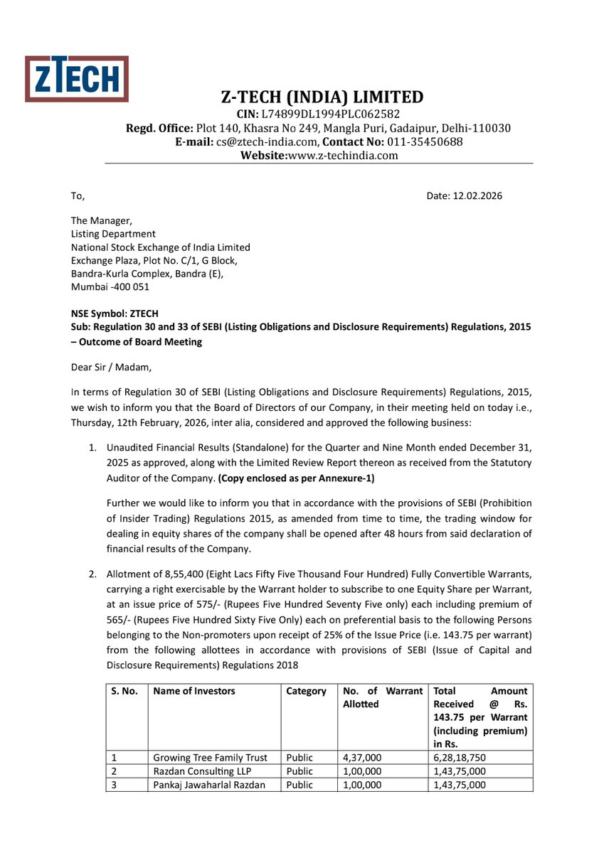 alphaaInvestor's tweet image. 🚀 Z-Tech Ltd – Q3 FY26 

💰Revenue: ₹42.3 Cr (↑~75% YoY)
📈PAT: ₹7.6 Cr (↑~32% YoY)
📊9M PAT: ₹16.7 Cr (↑~50% YoY)
⚠️9M EPS: ₹11.65
🎯Creative Park =Major profit engine
🌱Geo-Tech &amp;amp; Waste Mgmt scaling up
Strong earnings momentum+business diversification in play♻️

#ZTECH