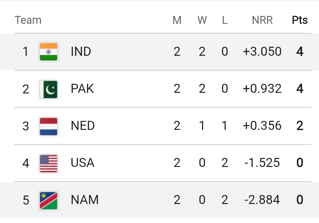 #INDvNAM #T20WorldCup2026 #LoveIslandAllStars #IranMassacre #KingRezaPahlavi