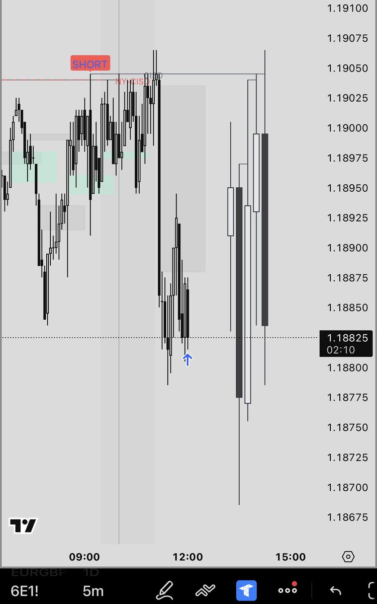 The 2026 model is cooking this week. Fully automated through the platform. 

Forex offers such clean and predictable price action. 

😌🤝