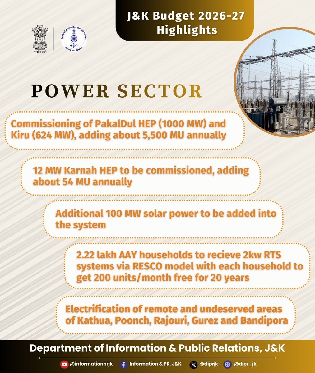 diprjk's tweet image. ⚡🔌 Jammu &amp;amp; Kashmir Budget 2026–27: Power Sector Highlights 💡🏔️

#JKBudget2026 #PowerSector #EnergyForAll #InfrastructureGrowth #SustainableEnergy #ViksitJK @OfficeOfLGJandK @CM_JnK @NitishRajora_