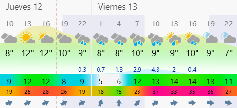 MeteoSurMadrid's tweet photo. Para mañana #viernes 13 en #Leganés pasaremos toda la noche y madrugada #lloviendo empezando hoy ya cerca de las 11. Veremos cuanto se acumula mañana yo pongo unos 7 mm. https://t.co/T0TQbqWWSW