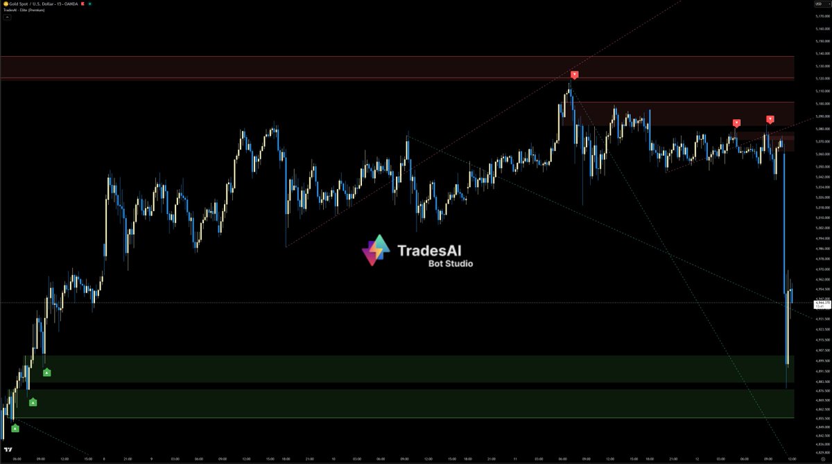 TradesAI tweet media