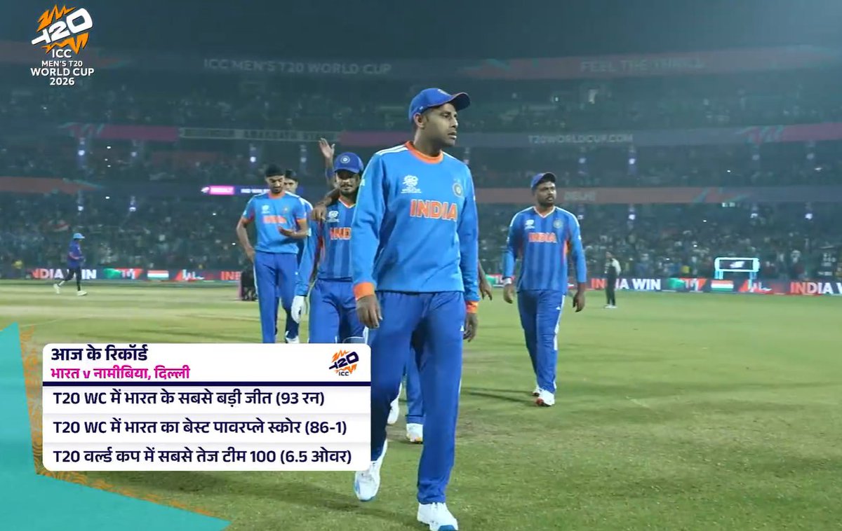 ANCHORSUJEET's tweet photo. 93-run demolition! ๐ฅ 10 wins in a row! ๐ฎ๐ณ
Ishanโs 20-ball 50 + Hardikโs 52 + Varunโs 3 wickets = Absolute Domination in Delhi.
Too hot to handle for Namibia. โก๏ธ
#INDvNAM #T20WorldCup #TeamIndia #10InARow
#HardikPandya https://t.co/EeVKKozxxG