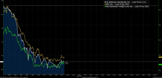 Image from Joe Weisenthal (@TheStalwart)