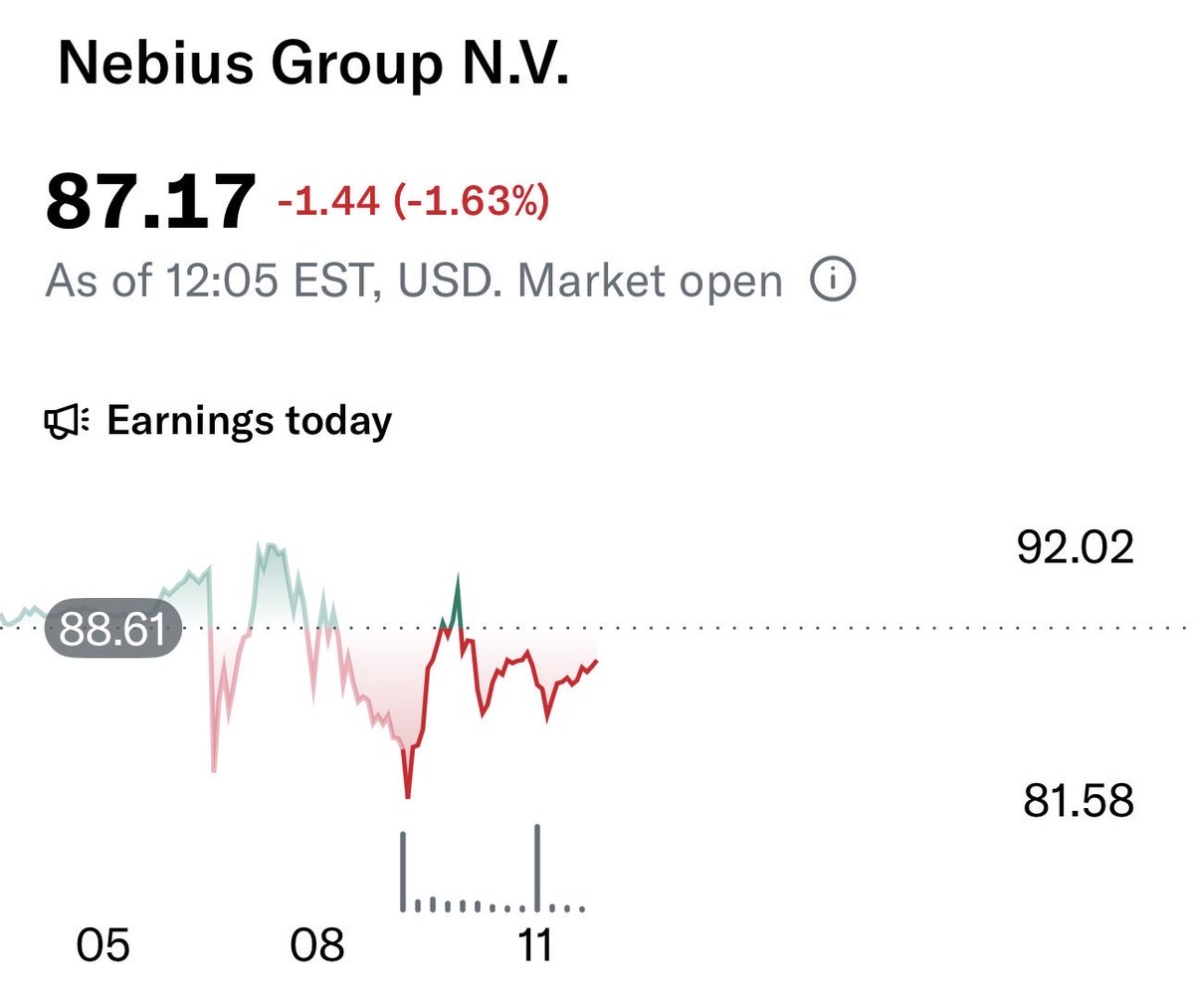 yianisz's tweet photo. Earnings day and $NBIS is red.

Down ~1–2%… that’s it?

After +500% revenue growth, $1.25B ARR, Microsoft + Meta live, and first positive operating cash flow?

If that’s the market’s reaction to those numbers, it tells me positioning was loud… but conviction might be louder.

Let’s see who blinks first.