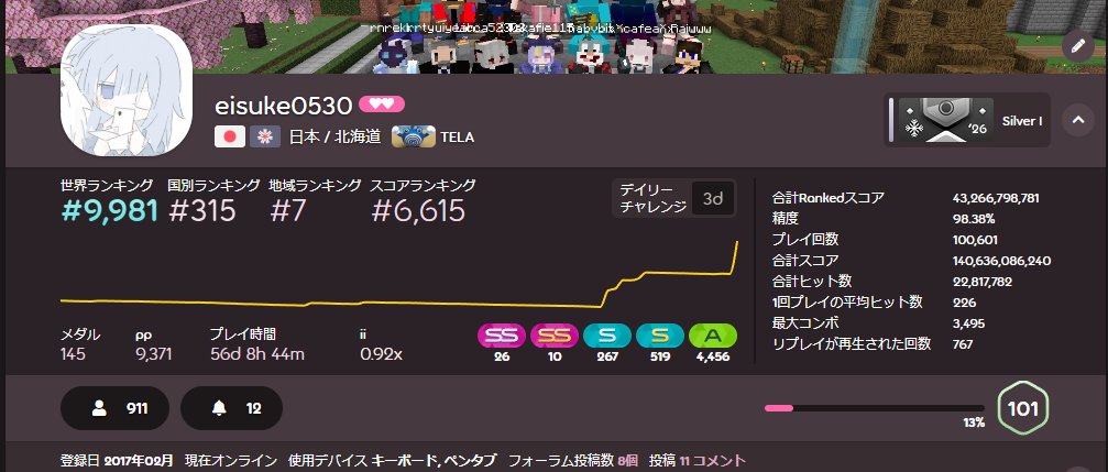 eisuke0530 tweet media