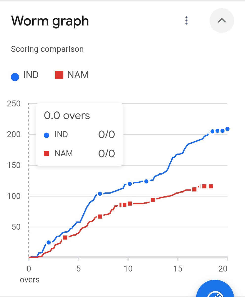 #INDvNAM #T20WorldCup2026 #Trending #IranMassacre #LoveIslandAllStars